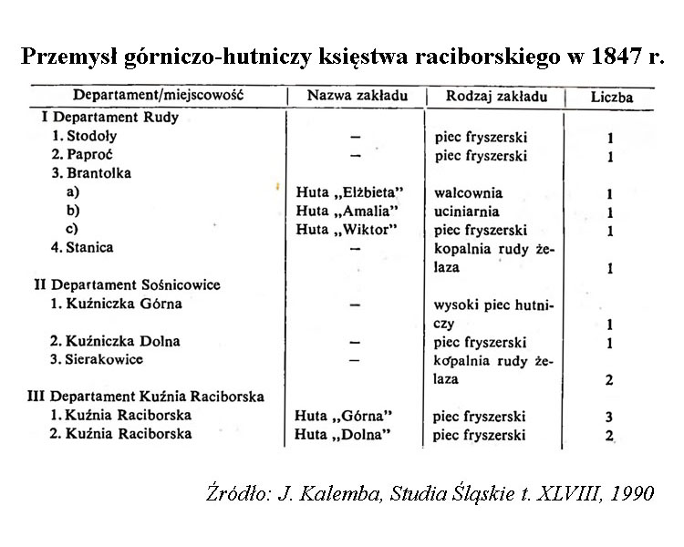 Brantolka – Ruda